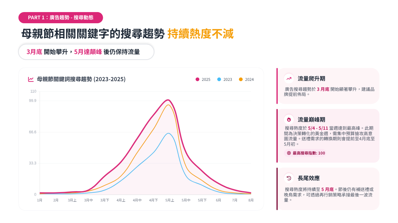 91APP 母親節廣告實戰精華1.png