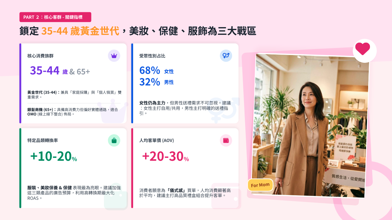 91APP 母親節廣告實戰精華3.png