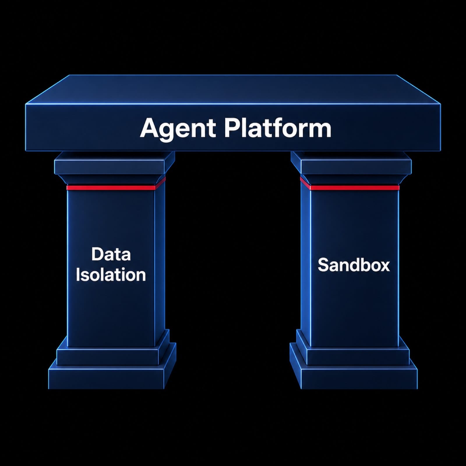 資料獨立與 Sandbox 兩根支柱撐起 agent 平台