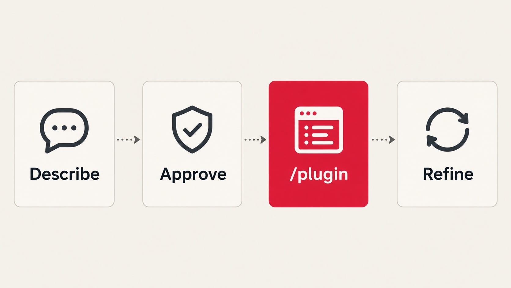 用對話做 Mod 的流程：描述需求、核准、用 /plugin 確認、繼續修改