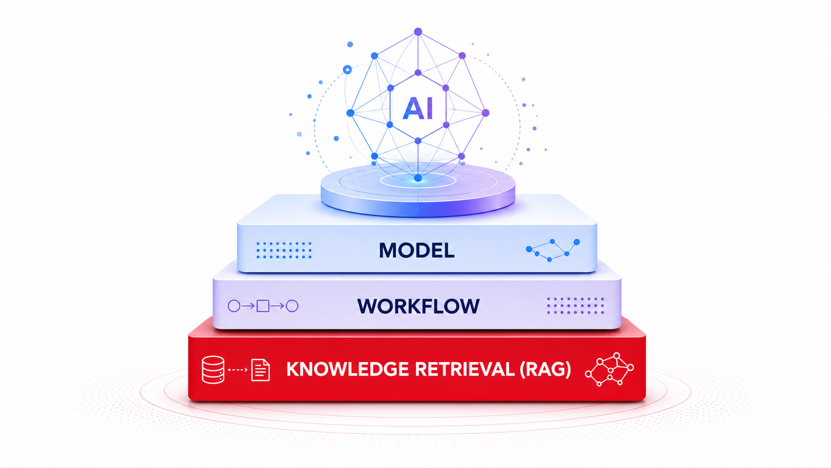 Agentic Workflow 是什麼？為什麼 RAG 知識檢索是 AI Agent 的底層蹲馬步