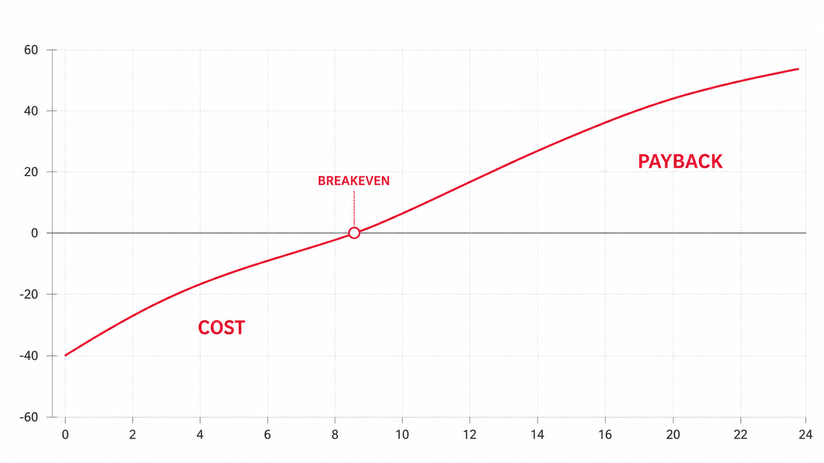 CDP 到底值不值得投資？一套財務主管看得懂的 ROI 試算框架