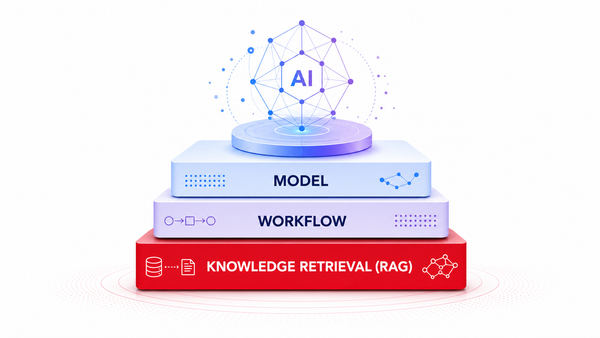 Agentic Workflow 是什麼？為什麼 RAG 知識檢索是 AI Agent 的底層蹲馬步