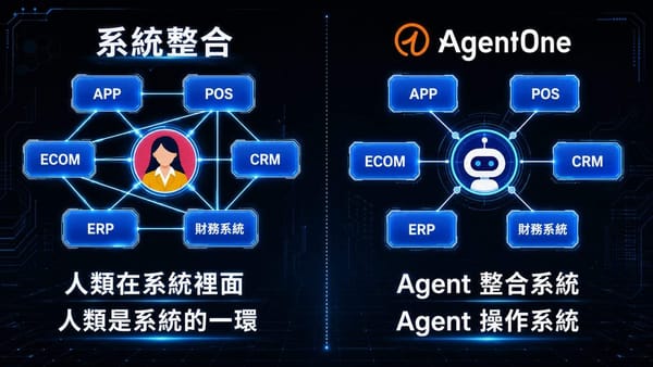 Agentic AI 是什麼？零售與餐飲讓 AI Agent 從問答走向代辦的導入指南